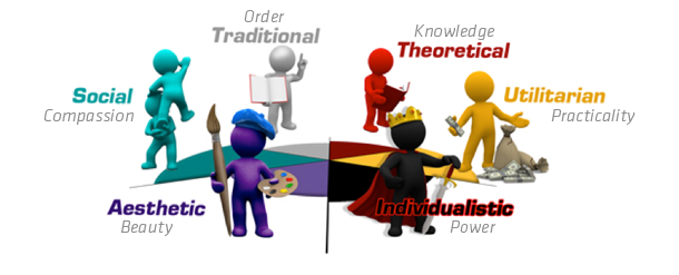 Values Support Character Values Characters