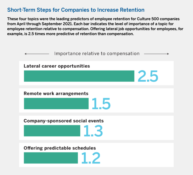 Actions for Retention_MIT Sloan