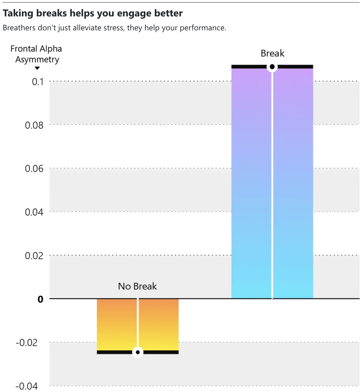 Better Engagement - Microsoft Research