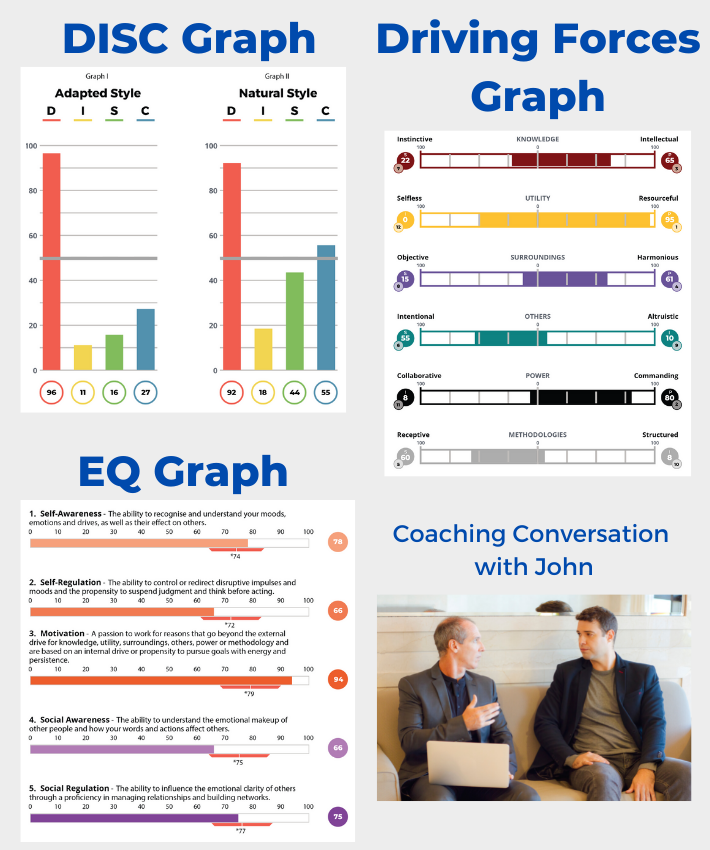 Coaching Example with John