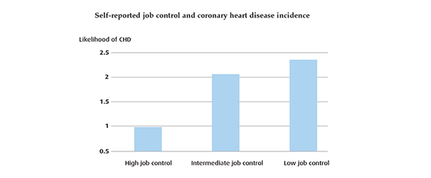 CHD_GRAPH.png