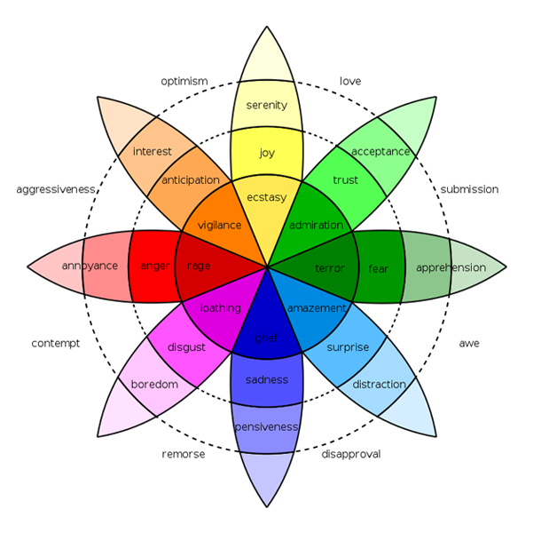 610 - Wheel of Emotions