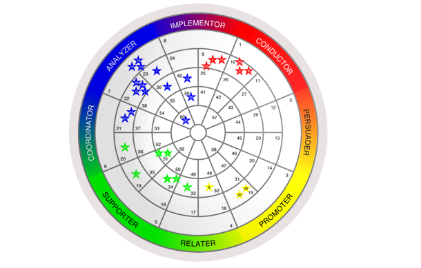 DISC group wheel