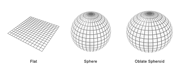 flat sphere oblate spheroid