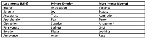 610 - Wheel of Emotions - T1