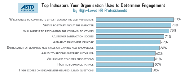 astd_research_indicators.png