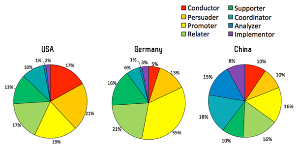 disc_profile_charts (1).png