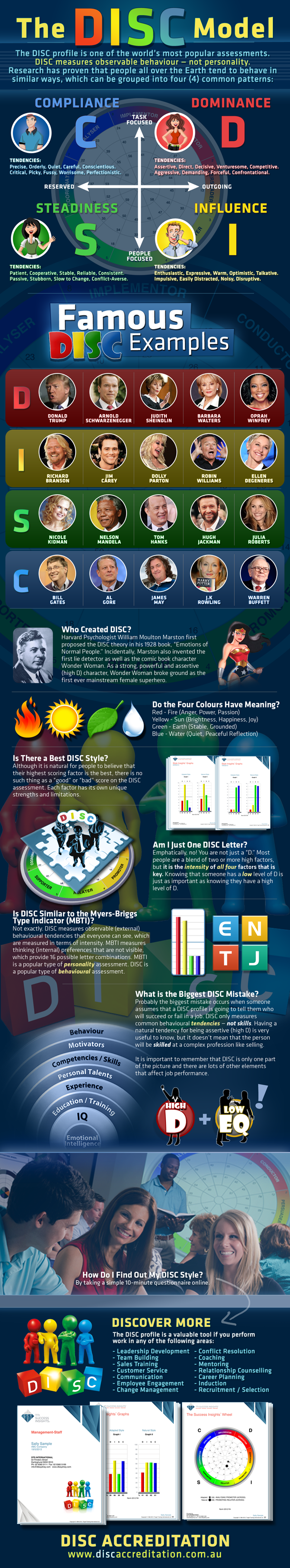 disc_profile_disc_assessment_infographic.png
