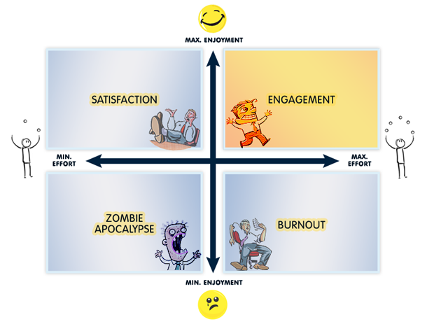 employee_engagement_model.png