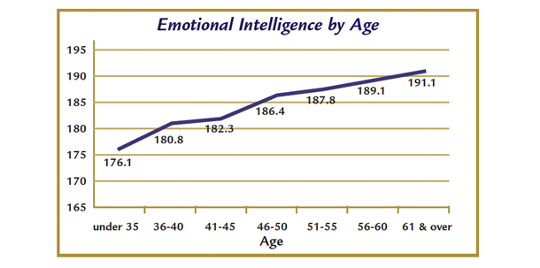 eq_graph_age.png