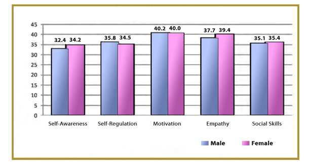 eq_graph_gender-1.png