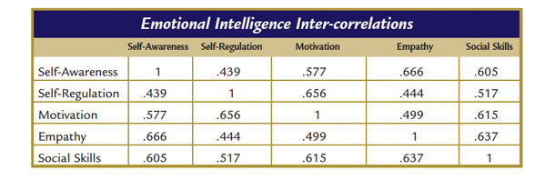 eq_graph_intercorrelations.png