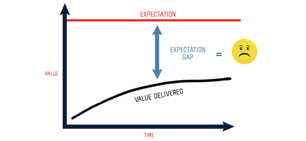 expectation_gap1.png