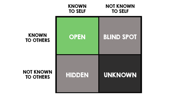 johari_window_model.png