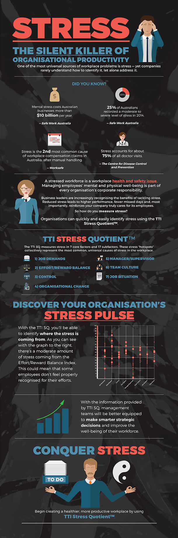 stress_infograph.png