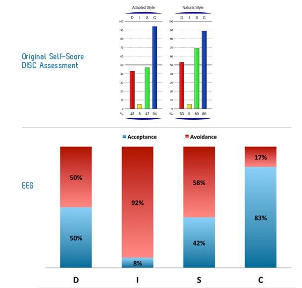 eeg 2 disc graphs