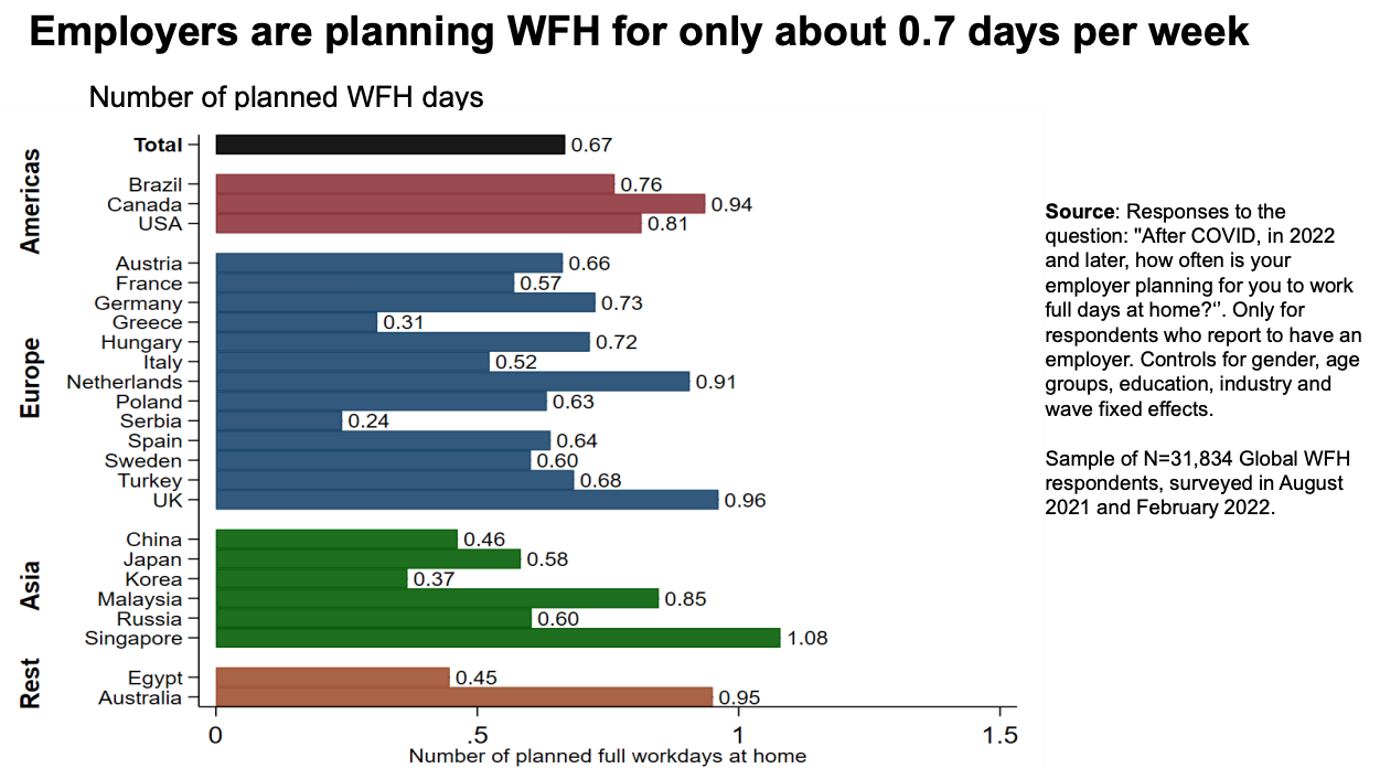 Employer planned WFH days_Stanford