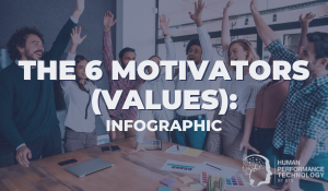 The 6 Motivators (Values): INFOGRAPHIC | Motivators & Drivers