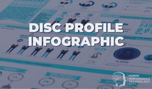 DISC Profile Infographic | Profiling & Assessment Tools