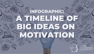 A Timeline of Big Ideas on Motivation | Employee Engagement