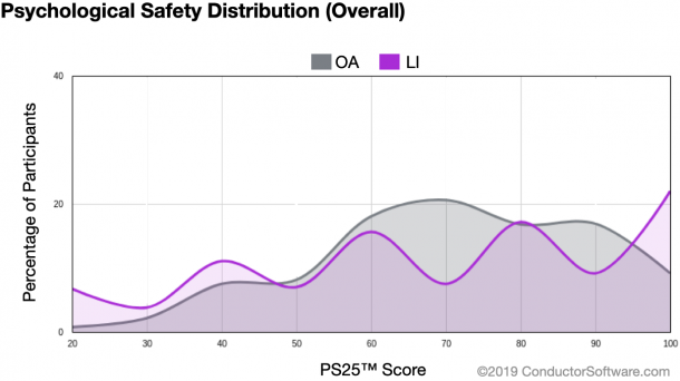 Psychological Safety