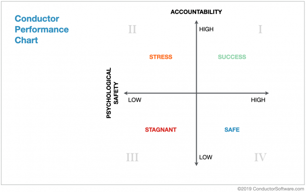 Psychological Safety Requires