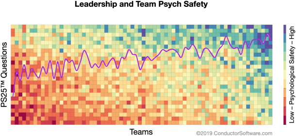 Psychological Safety Varies From Team To Team 