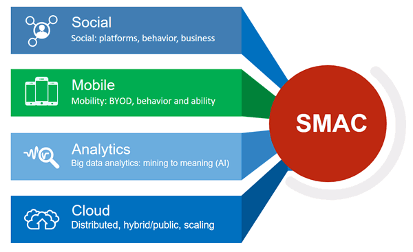 SMAC Illustration