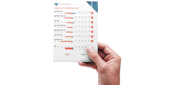 Stress Quotient_Response Contract Summary