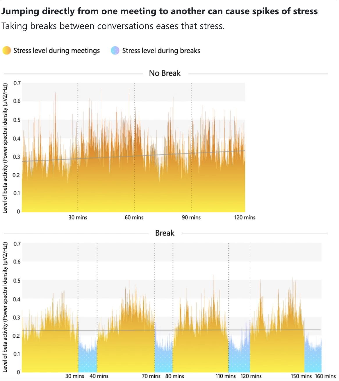 Stress Spike - Microsoft Research