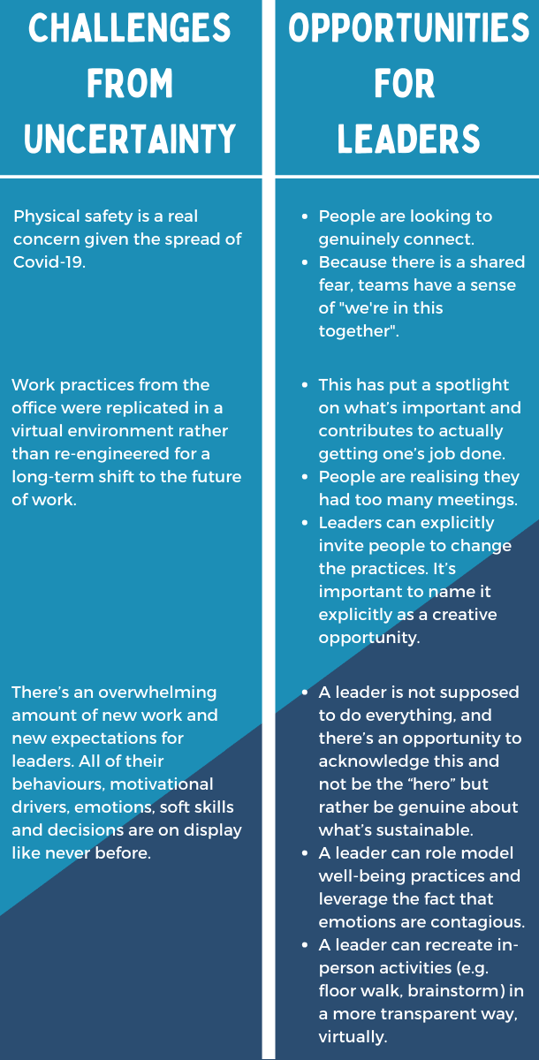 Table with Challenges from Uncertainty and Opportunities for Leaders