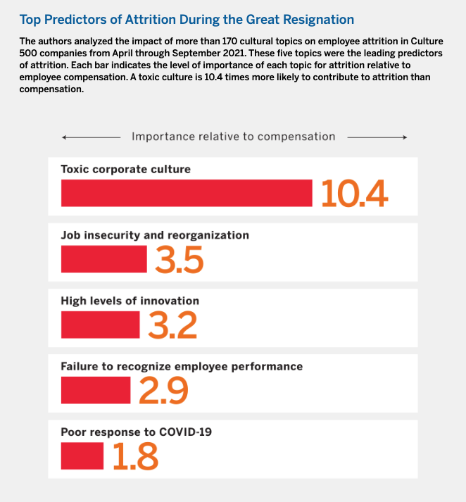 Top Attrition Predictors_MIT Sloan