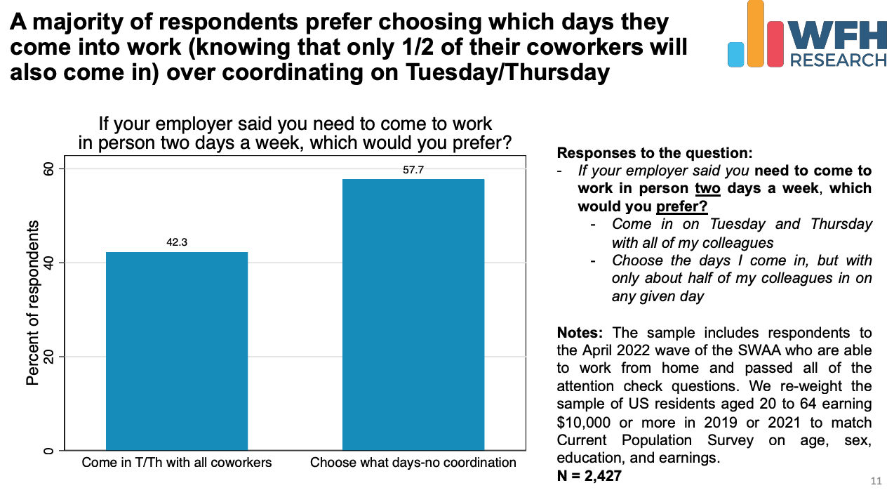 WFH Coordination_WFH Research