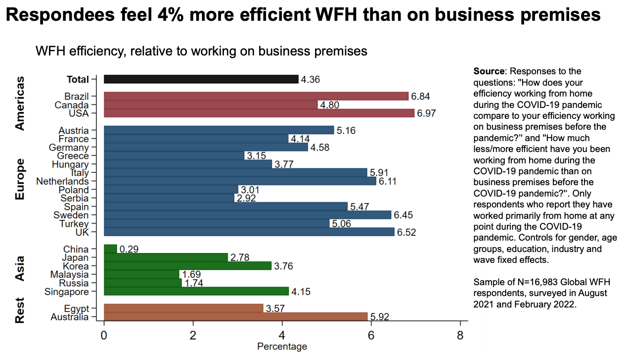 WFH Efficiency_Standford