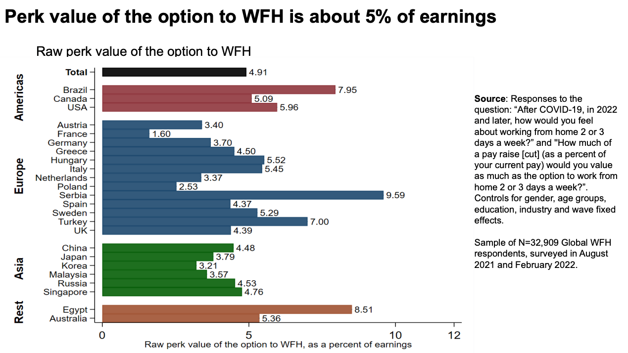 WFH Value_Stanford