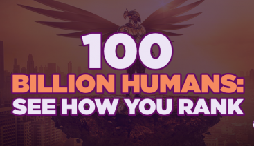 See How You Rank Compared to 100 Billion Humans | Psychology 